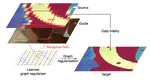Learning Graph Regularisation for Guided Super-Resolution