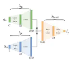 Guided Super-Resolution as Pixel-to-Pixel Transformation